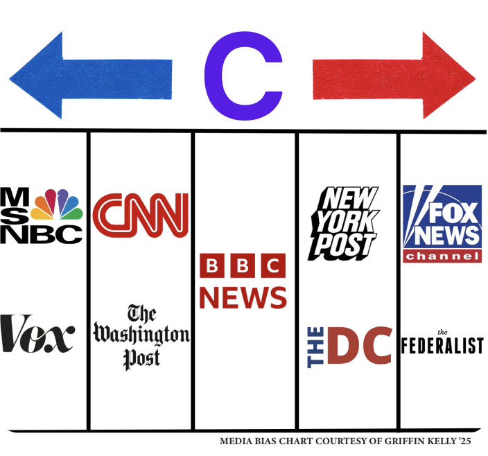 Beware of Media Bias